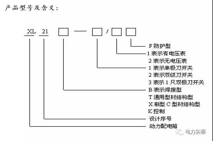 一文講清十幾種高低壓柜子！