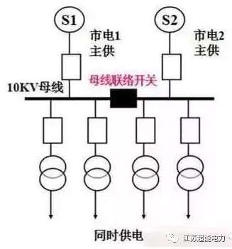 高低壓配電系統(tǒng)詳解