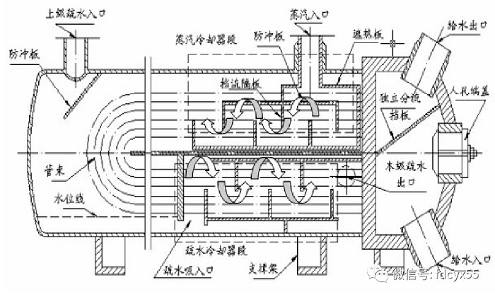 高低壓加熱器的運行技術(shù)