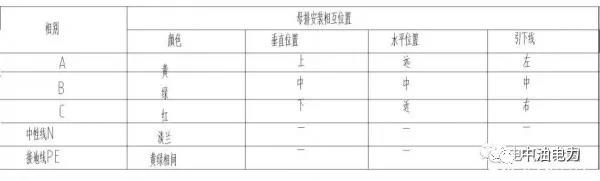 配電柜銅排選擇時需注意的9個事項！