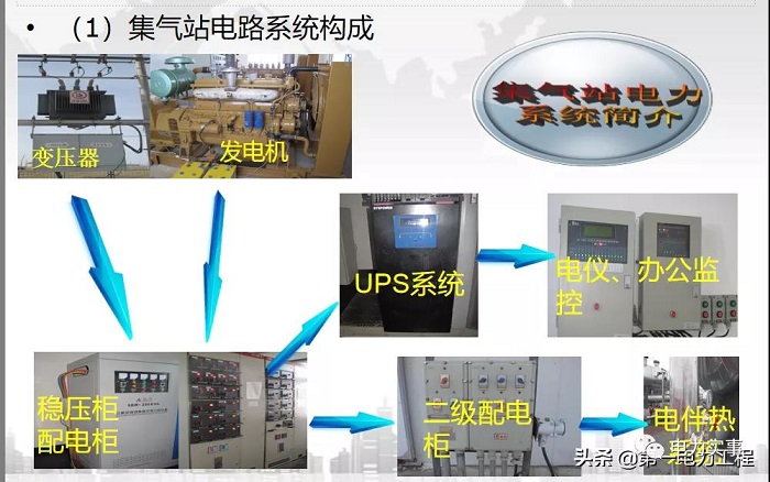 配電柜的構(gòu)成原理及技術(shù)—電力工程技術(shù)專業(yè)解讀