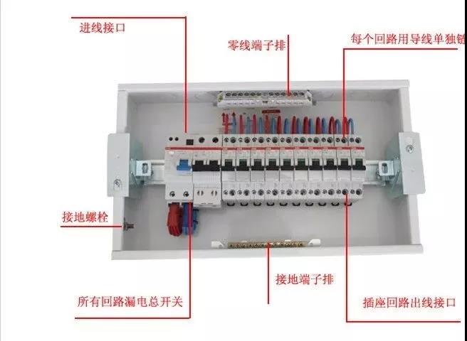 家裝配電箱的這些知識，您都了解嗎？