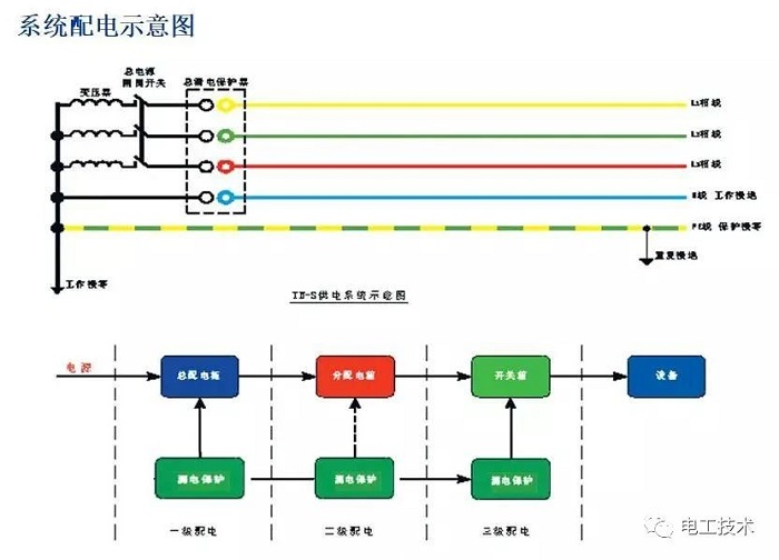 施工現(xiàn)場配電箱安裝圖解，值得收藏！